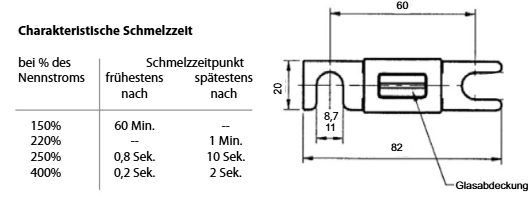 Streifensicherung Gabelweite 11mm bis 80V