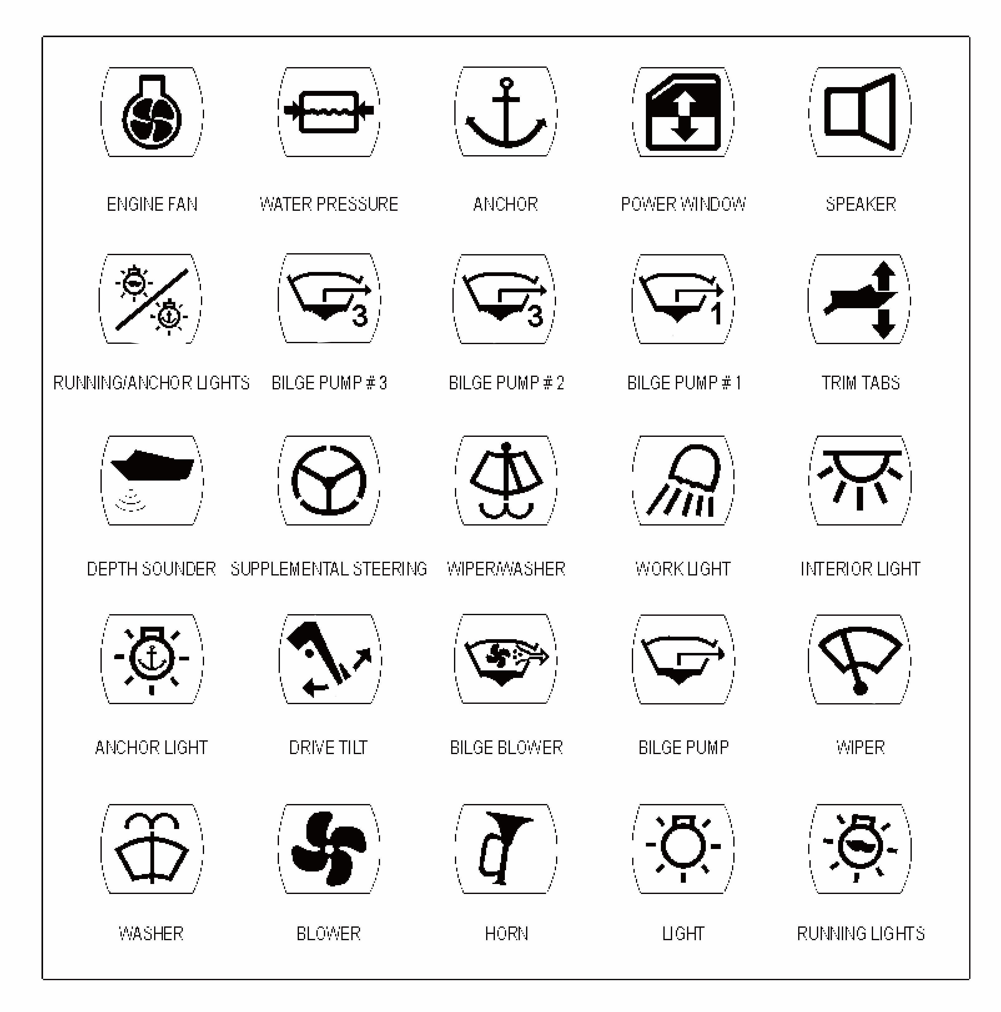 Symboltafel-Aufkleber