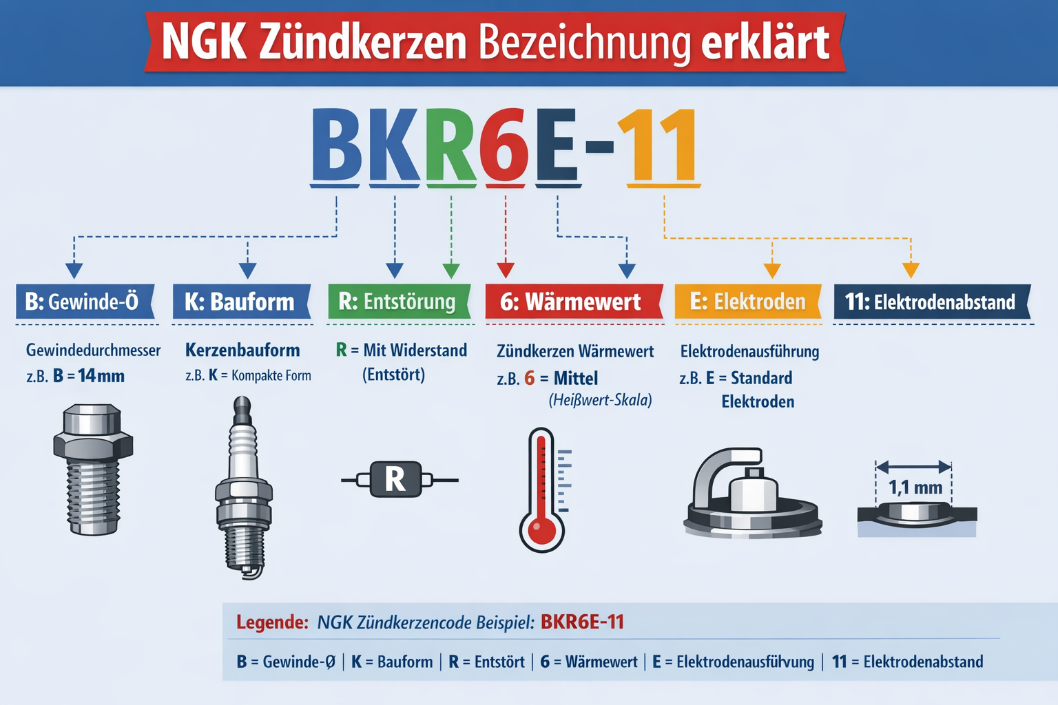 Yamaha Zündkerze NGK